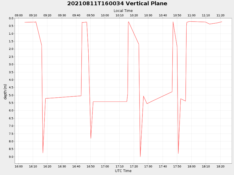 Plot of vplane.png