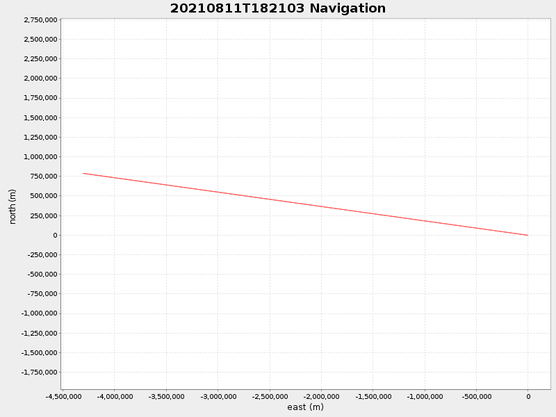 Plot of navplot.png