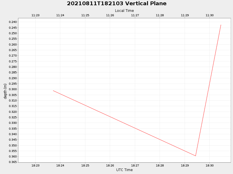 Plot of vplane.png