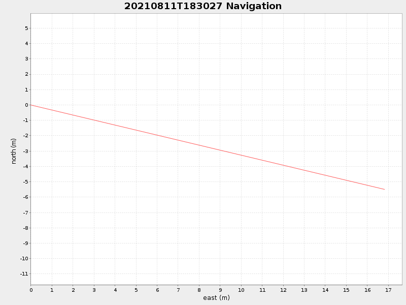 Plot of navplot.png