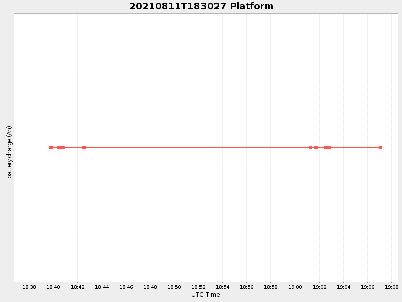 Plot of platform.png