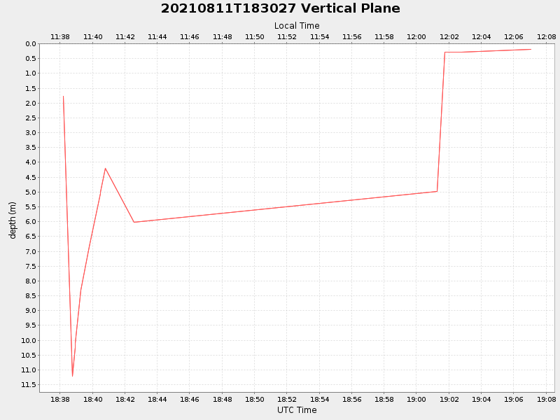 Plot of vplane.png