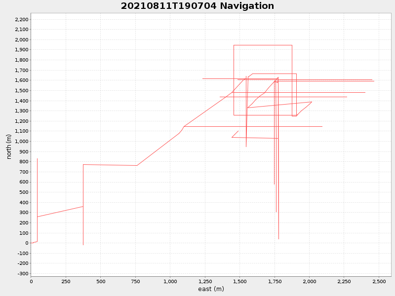 Plot of navplot.png