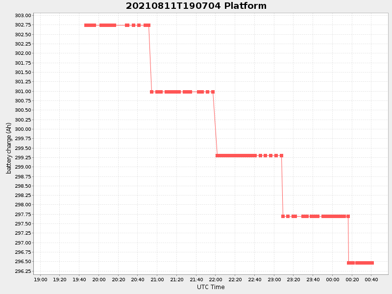 Plot of platform.png