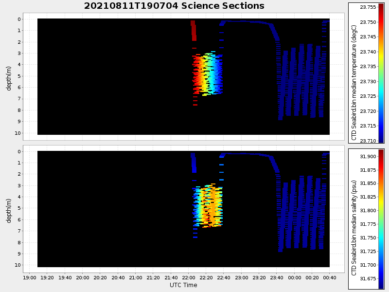 Plot of section.png
