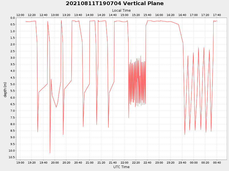 Plot of vplane.png