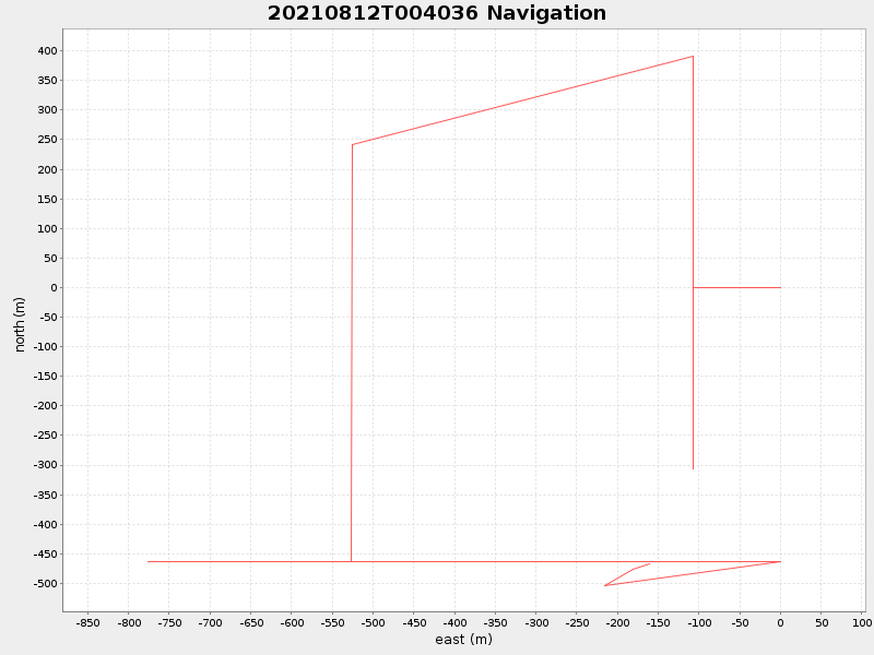 Plot of navplot.png