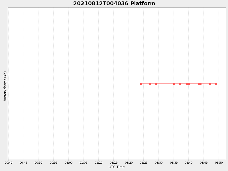 Plot of platform.png