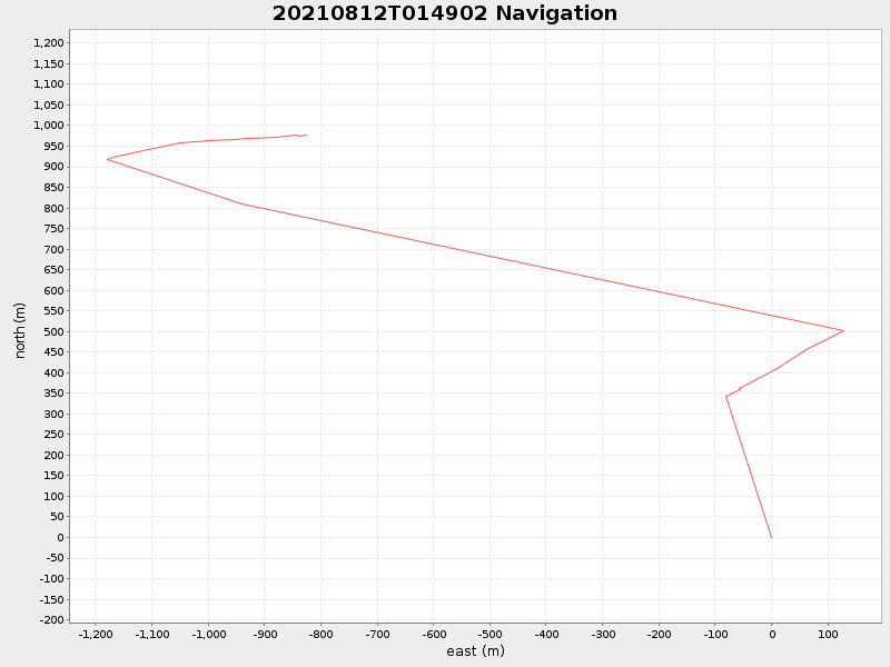 Plot of navplot.png