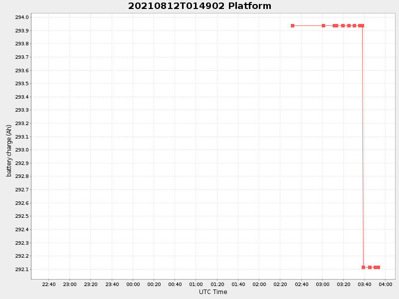 Plot of platform.png