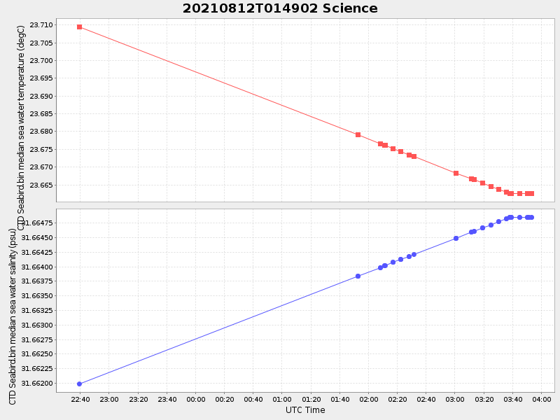 Plot of science.png