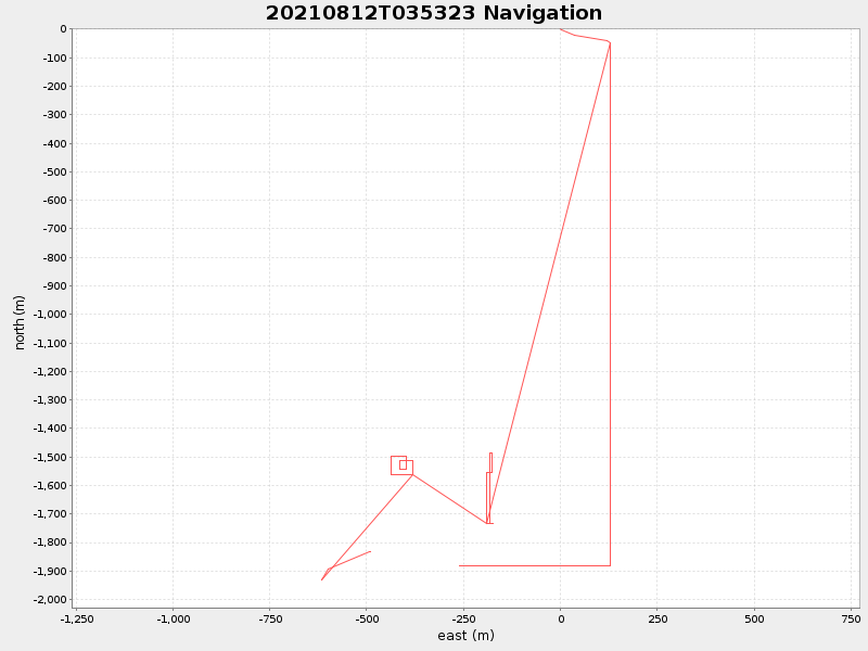 Plot of navplot.png