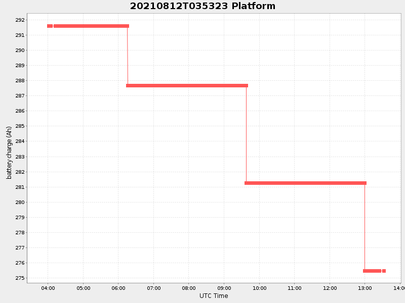 Plot of platform.png