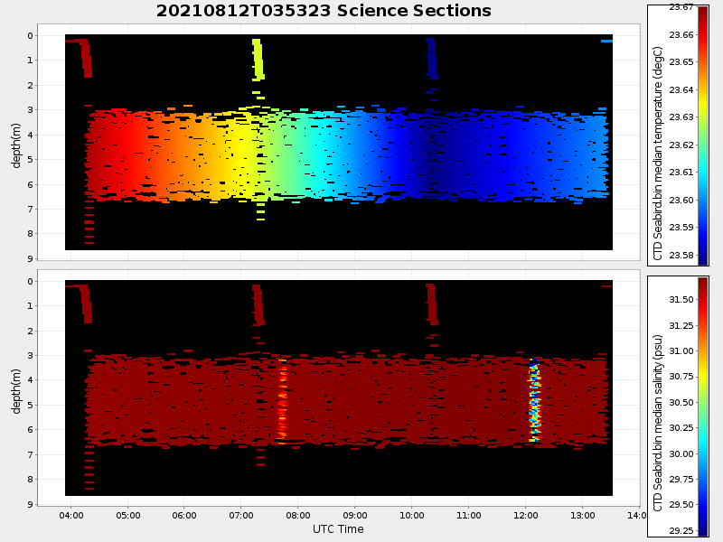 Plot of section.png