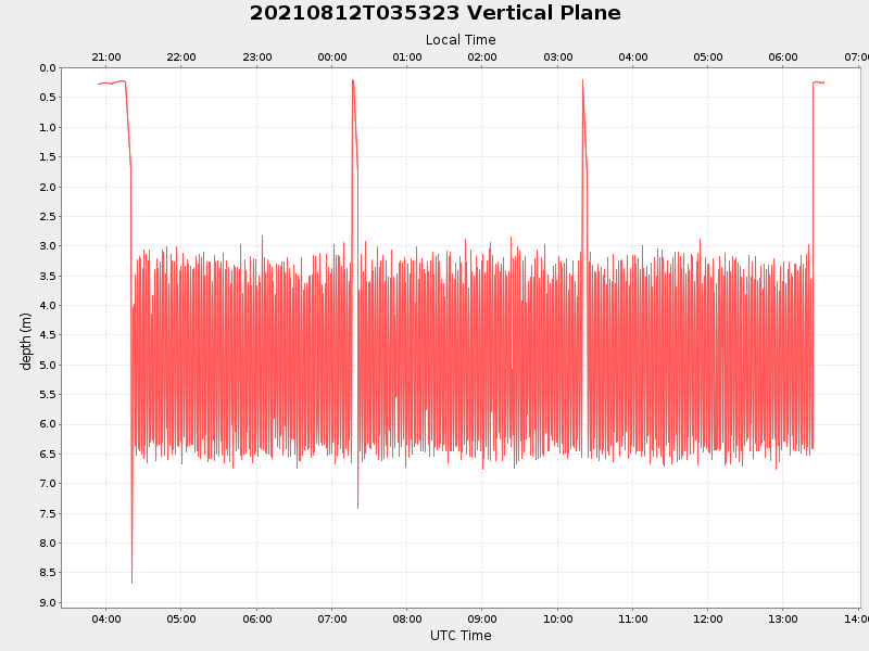 Plot of vplane.png