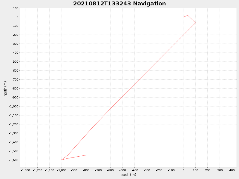 Plot of navplot.png