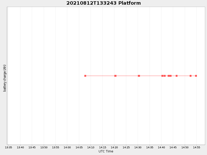 Plot of platform.png