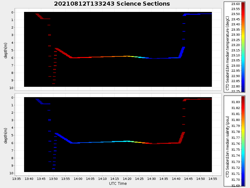 Plot of section.png