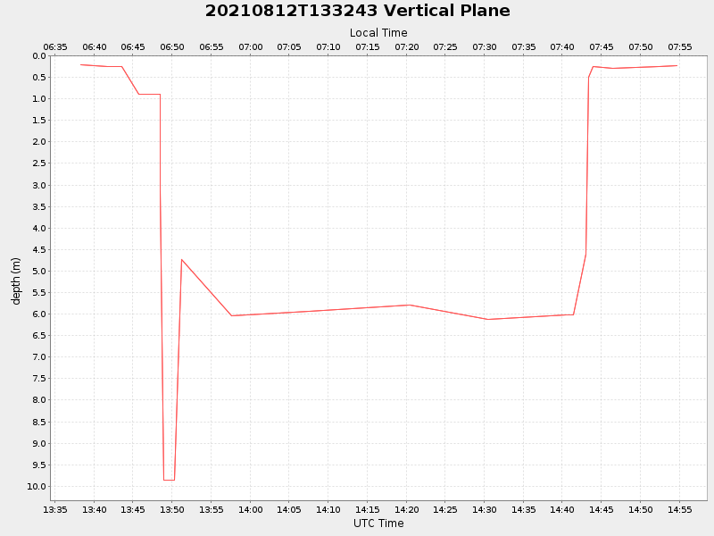 Plot of vplane.png