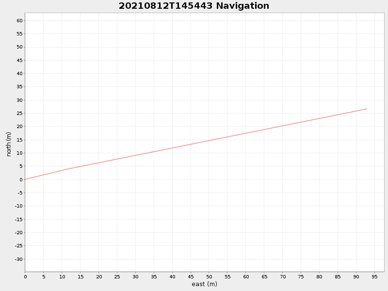 Plot of navplot.png