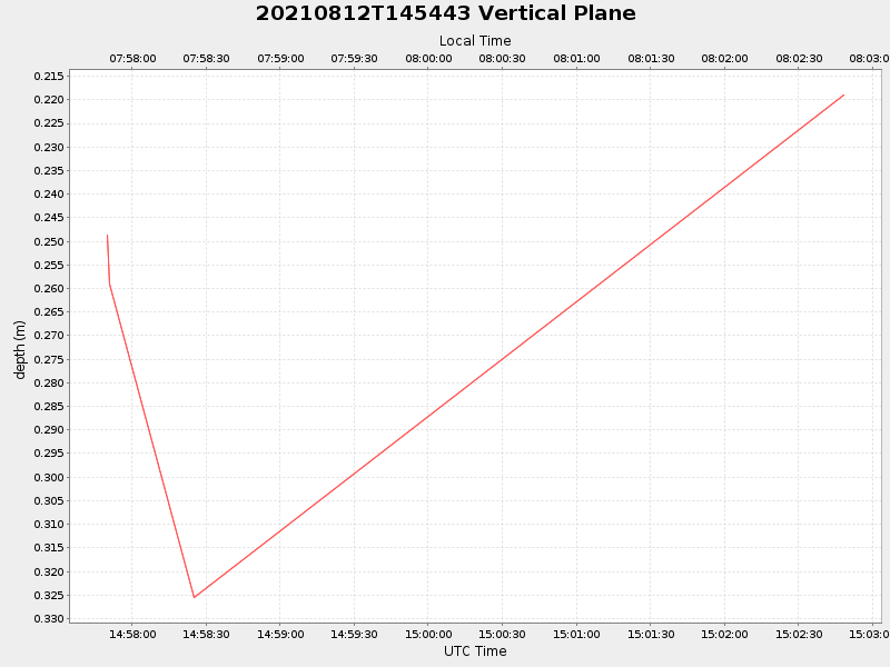 Plot of vplane.png