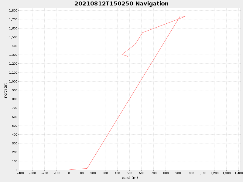 Plot of navplot.png