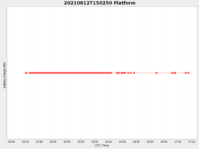 Plot of platform.png