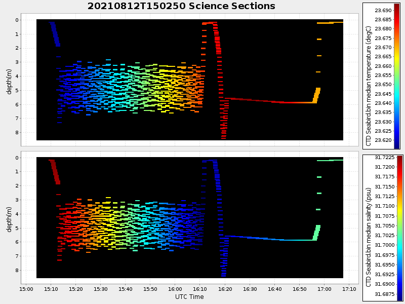 Plot of section.png