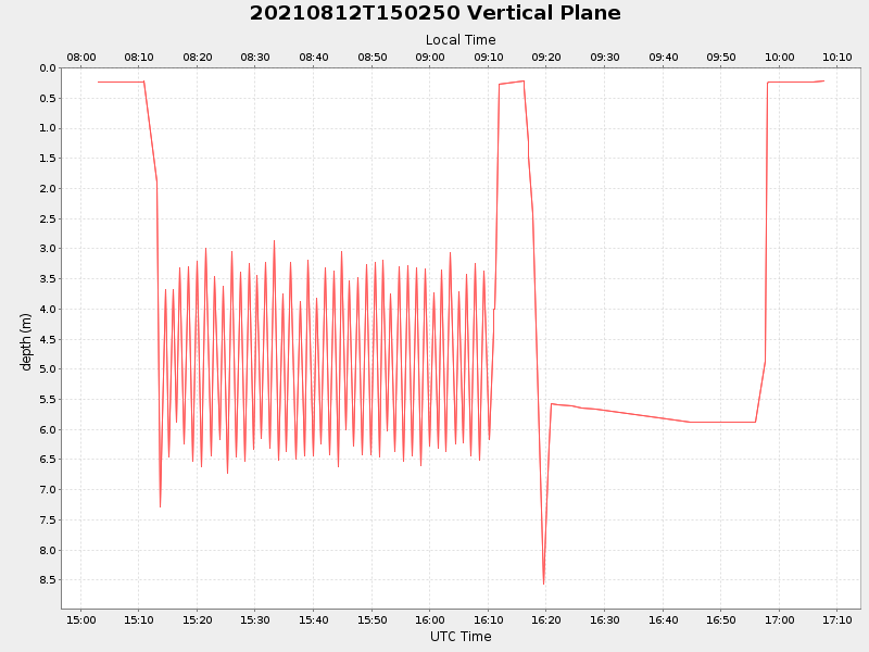Plot of vplane.png