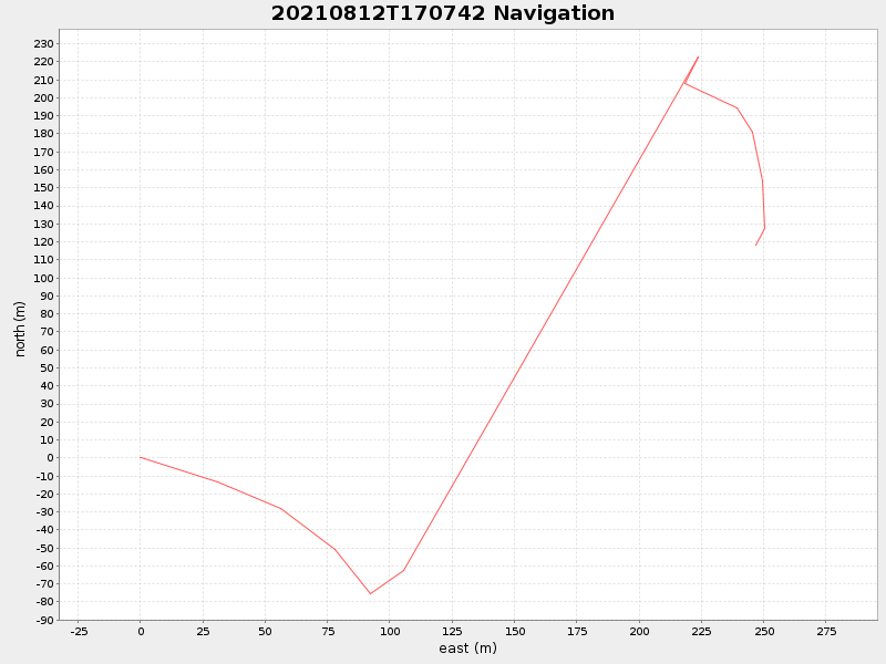 Plot of navplot.png