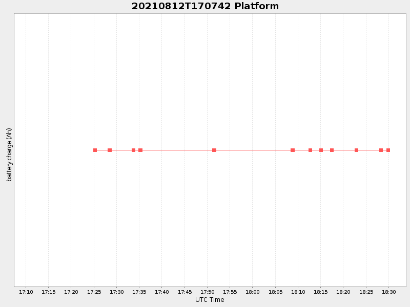 Plot of platform.png