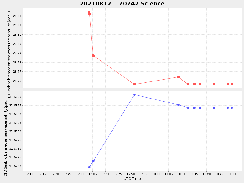 Plot of science.png