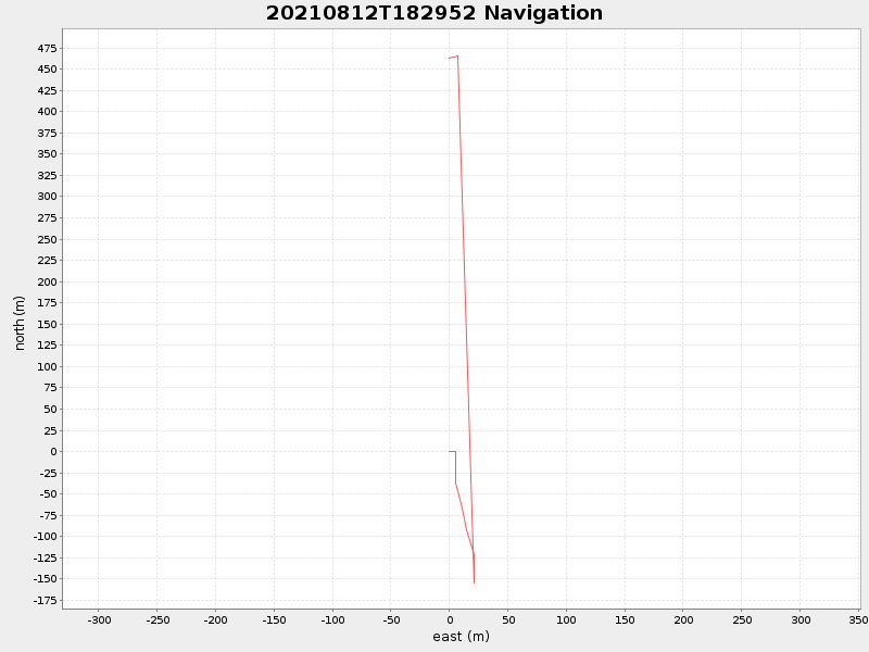 Plot of navplot.png