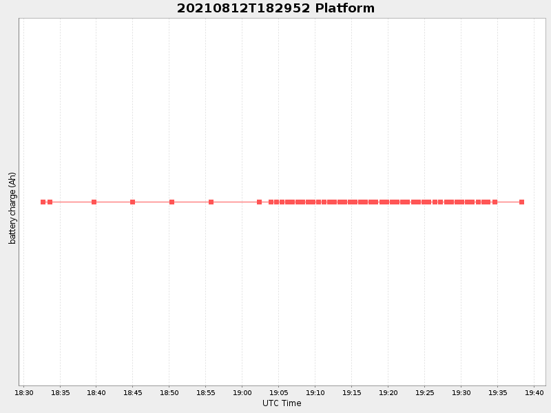 Plot of platform.png