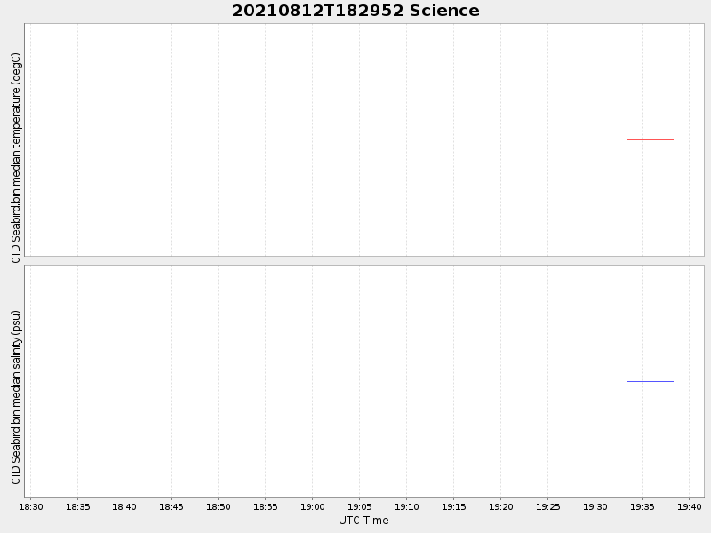 Plot of science.png