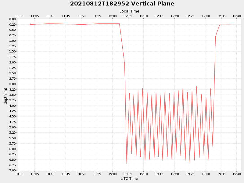 Plot of vplane.png
