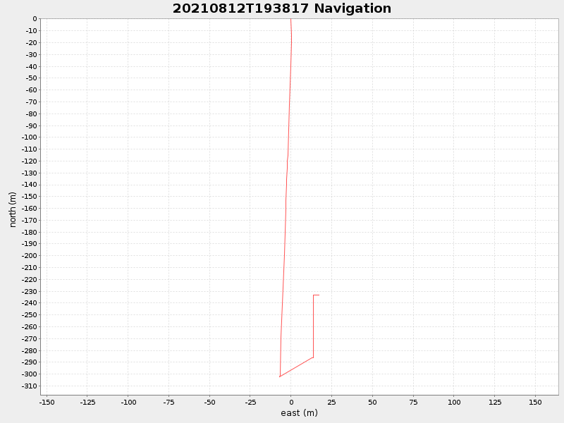 Plot of navplot.png