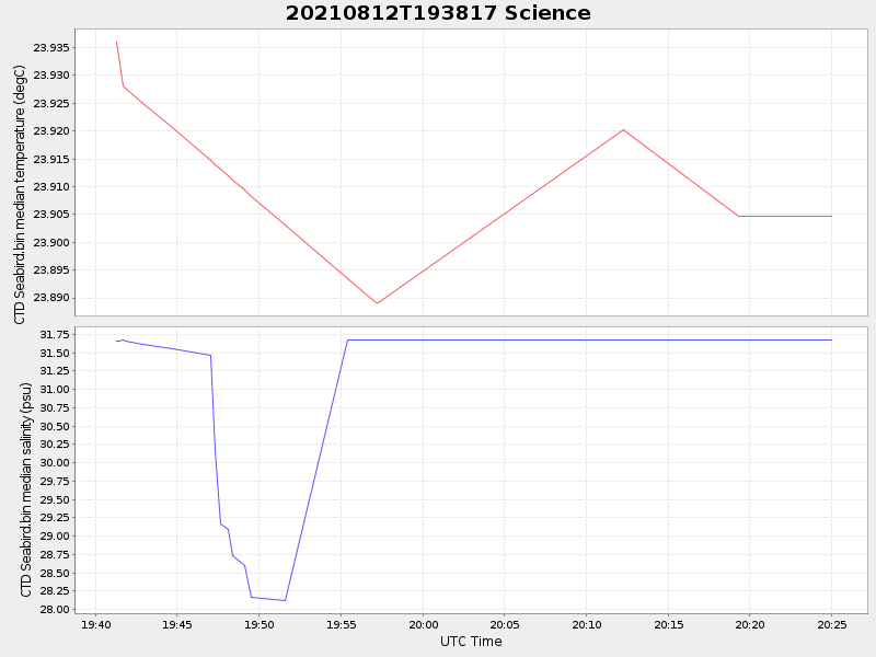 Plot of science.png