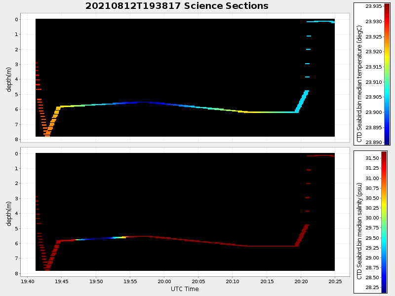 Plot of section.png