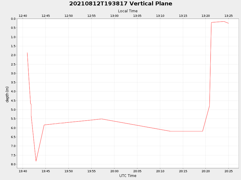 Plot of vplane.png