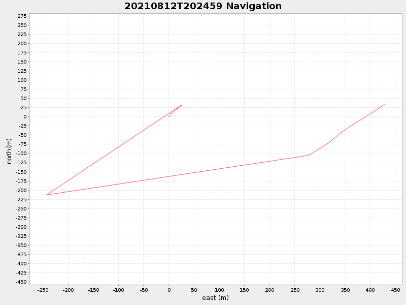 Plot of navplot.png