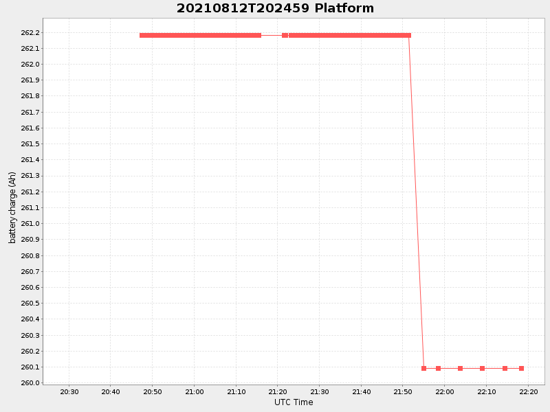 Plot of platform.png