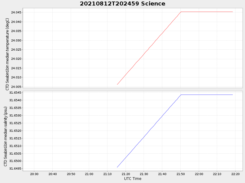 Plot of science.png