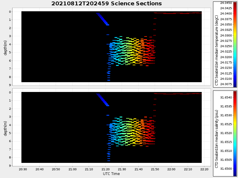 Plot of section.png