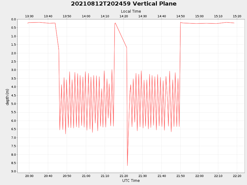 Plot of vplane.png