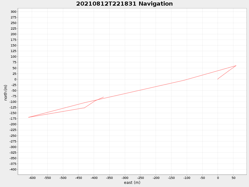Plot of navplot.png