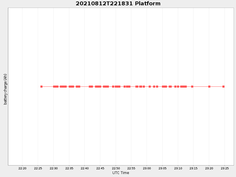 Plot of platform.png