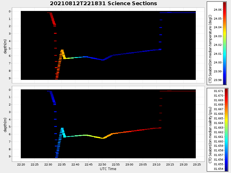 Plot of section.png
