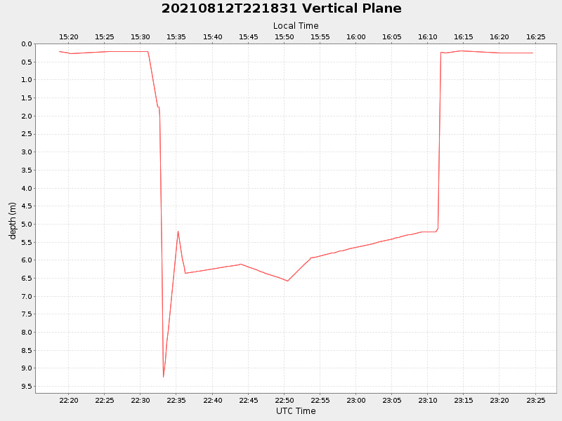 Plot of vplane.png