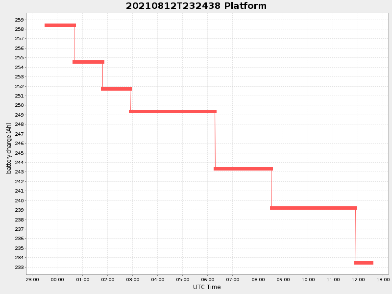 Plot of platform.png